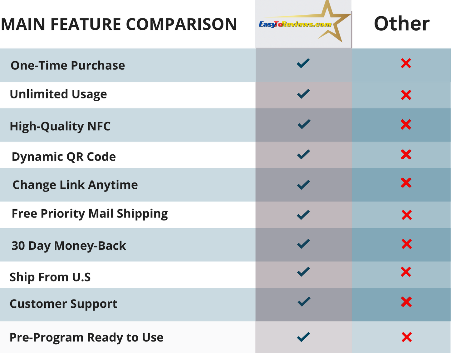 Reviews Card